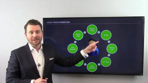 Real Estate Marketing Video Examples for New Agents
